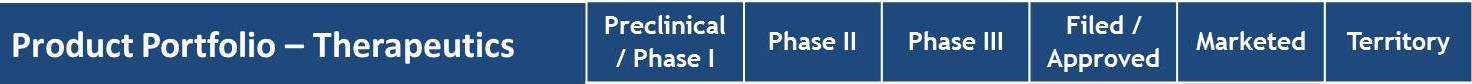 therapeutics therapeutics